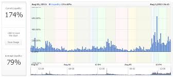 New Liquidity Section And A New Autotrade Broker