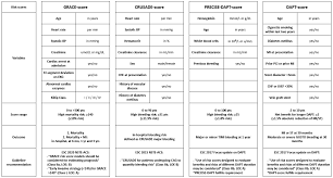 Image result for HEART Score