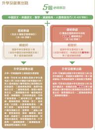 Jun 23, 2021 · 地政，水記，路政，渠記，cedd都有信比退休同事，有冇興趣做合約員工【每年簽約】，最新收到風，佢地仲可以食糧【响雙. æ¯…é€²æ–‡æ†' å‡å­¸å°±æ¥­