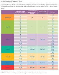 F And P Instructional Level Chart