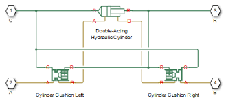 Thus the linear motion of cylinder is achieved by using basic hydraulic circuits. Cushion In Hydraulic Cylinders Matlab Mathworks Espana