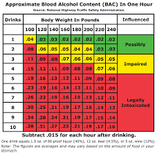 Bac Chart Male Smart Serve Prosvsgijoes Org