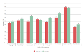 Nvidia Gtx 1660 Ti Vs Rtx 2060 Which One Should You Buy