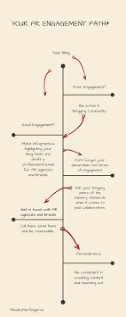 How to get pr packages in malaysia. How To Start Getting Pr Packages For My Blog Quora