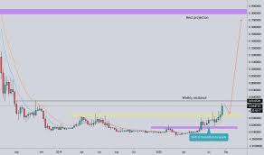 Crypto market cap is the best, free crypto app to track bitcoin & cryptocurrency prices and receive market news. Coinmarketcap Tradingview