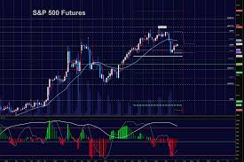 S P 500 Futures Trading Outlook Buyers Drive Stocks Higher