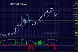 s p 500 futures trading outlook buyers drive stocks higher