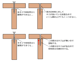 覚えておきたい 材料をつなぐ５つの方法 cadiy3dオフィシャルサイト diy 棚 作り方 パレット壁 日曜大工のプラン