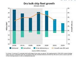 It worked great on the floors at church where i clean.the kitchen never seemed quite clean enough for me with other cleaning solutions. Bimco A Look Into 2020 Fleet Growth Offshore Energy