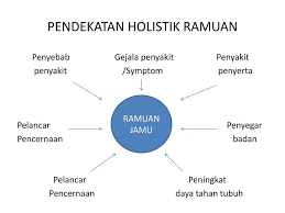 Image result for obat tetes mata herbal alami holistik