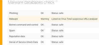 What Cyber Threat Intelligence Tools Can Reveal About A Targeted Attack