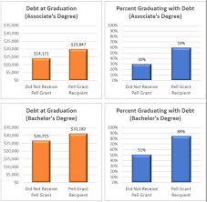 Average Student Loan Debt At Graduation
