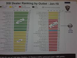 The facelifted 2019 proton iriz was the first proton model in their current line up to be updated since geely came on board as the national carmaker's. New Iriz 2019 Now Rm36k Yawwwww