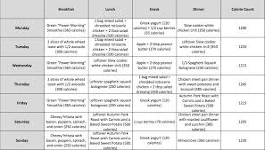 1 200 Calorie Meal Plan 200 Calorie Meals Calorie Meal Plan 200 Calories