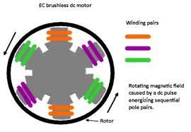 Induction Motor Vs Synchronous What S The Difference