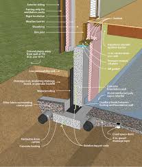 Choose local contractors to bid on your job, or let us pick a top pro for you! Doe Building Foundations Section 3 2 Concrete Wall Interior Insulation