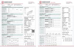 Inner Image Interpreting Your Results