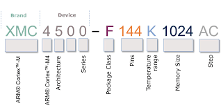 Also does anybody where to get one of the old uwp arm32 versions of kodi? 32 Bit Xmc4000 Industrial Microcontroller Arm Cortex M4 Infineon Technologies