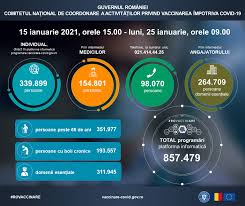 Check spelling or type a new query. Aproape 60 Dintre ProgramÄrile Pentru Vaccinarea Anti Covid Ale Celor Peste 65 De Ani Sau Cu Boli Cronice Europa Fm