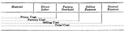 Small Business Accounting Chart Of Accounts The