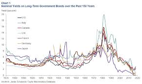 the neutral rate of interest dallasfed org