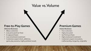 Maybe you would like to learn more about one of these? Business Models In Game Design Dave School