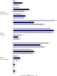 SciELO Brasil - Início da vida sexual entre adolescentes (10 a 14 anos) e  comportamentos em saúde Início da vida sexual entre adolescentes (10 a 14  anos) e comportamentos em saúde