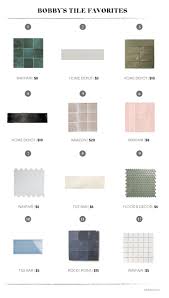 For example, if the adjusted area of your installation space is 250 square feet and you know you need nine tiles per square foot, multiply 250 by 9 to equal 2,250. Re Style Your Tile The 99 Cent Solution To Elevate Your Space Bobby Berk