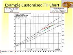 fetal growth patterns how to improve the antenatal