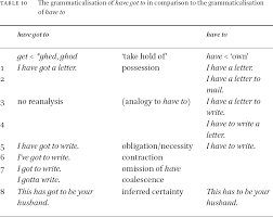 All lyrics and photos provided for educational purposes and. Chapter 6 The Feature Pool Of Obligation And Necessity In Corpus Linguistics And Sociolinguistics