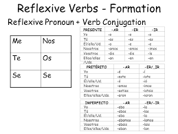 60 up to date reflexive verbs spanish chart