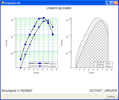 I need a graphic library which includes support for everything relating to 2d game development at a the problem is xna is a microsoft product (discontinued) and c# is also a microsoft product. Scientific Graphics For Net A Case Study