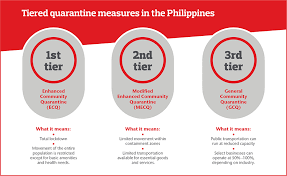 Ecq or enhanced community quarantine. How To Address Emerging Pandemic Risk In The Philippines The One Brief