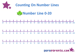 Number Line Charts Number Line Printable Number Line Preschool Math Numbers