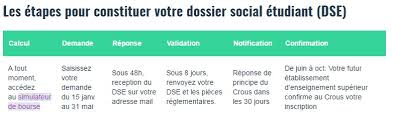 Qui peuvent s'élever jusqu'à 400 euros environ. Demander Une Bourse Ou Un Logement Universitaire Avant Le 31 Mai 2017