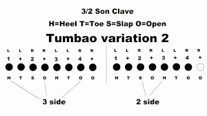 Există multe variații ale tumbao de bază. How To Play Conga Tumbao Patterns Youtube