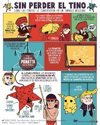 Imagen Insertada Learning Spanish How To Speak Spanish Spanish Basics