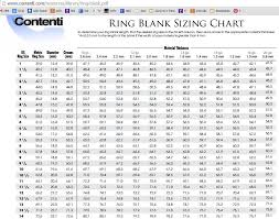 ring blank sizing chart from contenti jewelry making tools