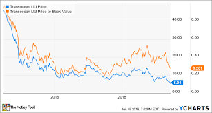Read how downstream companies make money. 3 Top Oil Stocks To Buy Right Now The Motley Fool