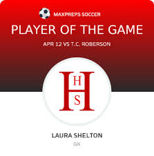 Laura Shelton's High School Bio