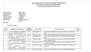 Contoh soal 1 medan listrik maksimum suatu gelombang elektromagnet di suatu tempat adalah 300 n/c. Kisi Tentang Soal Aritmatika Sosial Smp Jawabanku Id
