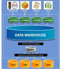 Data Warehouse Data Warehouse Big Data Technologies Data Science