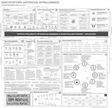 9 Best Cognitive Computing Images Ibm Watson Cognitive Ibm