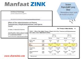 Does surbex 750 with zinc tablet interact with other drugs you are taking? Manfaat Dan Kebaikan Zinc Untuk Kesuburan Lelaki Dan Wanita Umi Nazrah