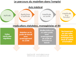 Inaptitude au travail et mdph. Https Dumas Ccsd Cnrs Fr Dumas 02130261 Document