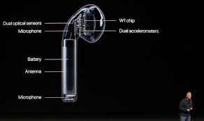 Airpods Could Revolutionize What It Means To Be Hard Of Hearing Hard Of Hearing It S Meant To Be Hearing