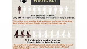 An introduction richard delgado and jean stefancic. A Visual Investigation Of Racial Disparity At Bc The Heights