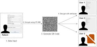 Detects and kills flea on contact with the teeth of the comb. Expression Of Concern Abstracts 2019 Basic Amp Clinical Pharmacology Amp Toxicology Wiley Online Library