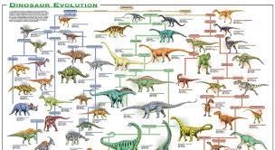 Think you know a lot about halloween? Which Of These Dinosaurs Lived In Trivia Questions Quizzclub