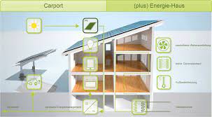 Beim speichern von elektrischer energie sind gewisse schwierigkeiten zu überwinden. Stahlhallen Fur Photovoltaik Und Lagerung Von Biomasse Wolfsystem De